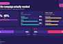 analyze your data and deliver actionable insights